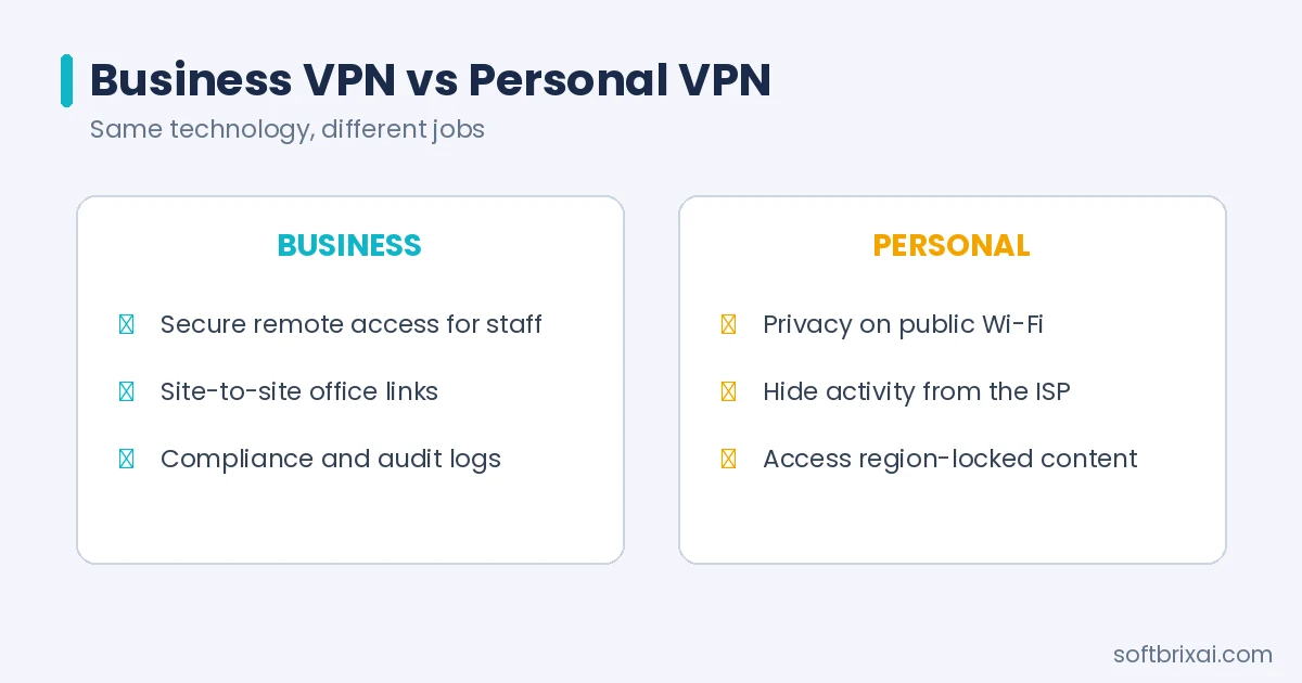 Business VPN vs personal VPN - office network security compared with home privacy protection
