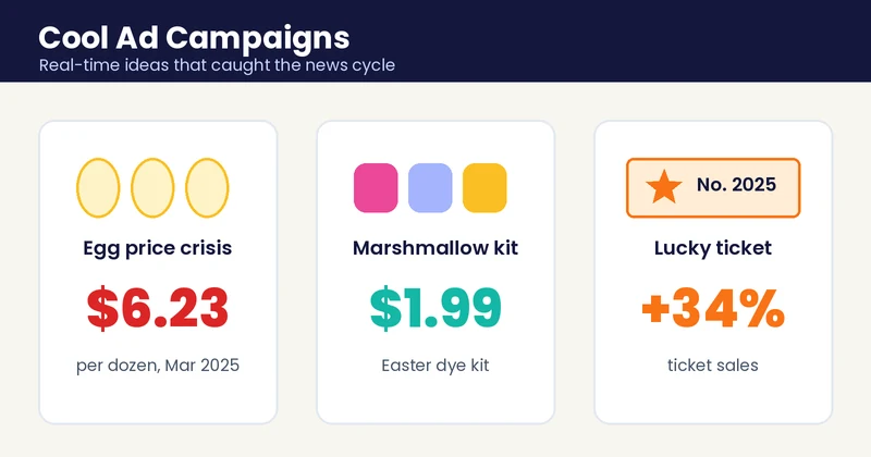 Cool ad campaigns from 2025 built on egg prices, a $1.99 marshmallow kit and lucky train tickets