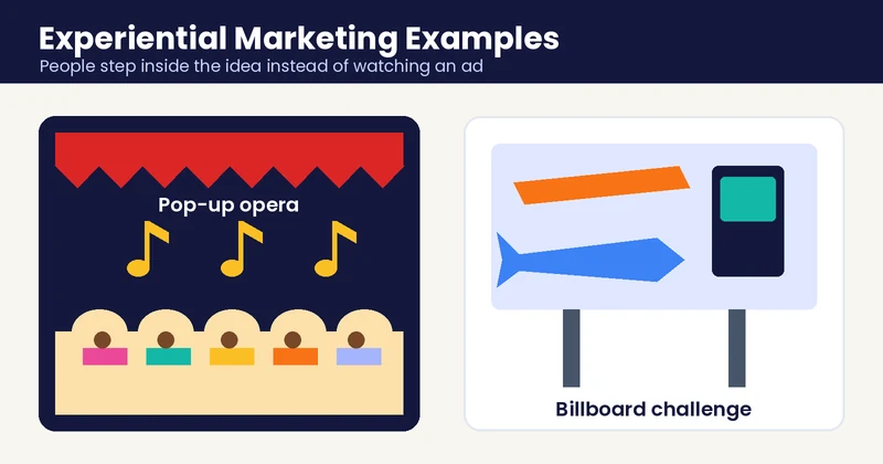 Experiential marketing examples from 2025 showing a pop-up opera stage and a billboard challenge