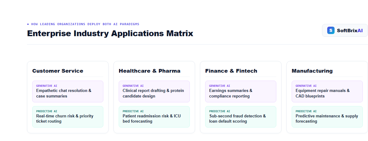 Cross-Industry Enterprise Application Matrix