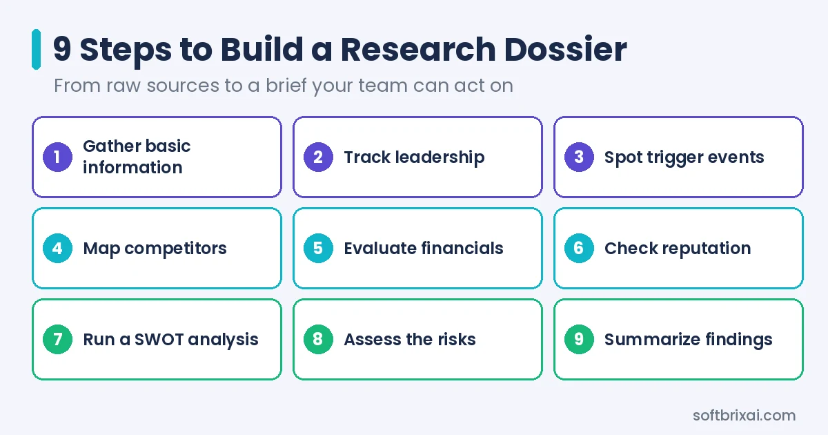 Nine steps to build a research dossier for a target company, from gathering basic information to summarizing the findings