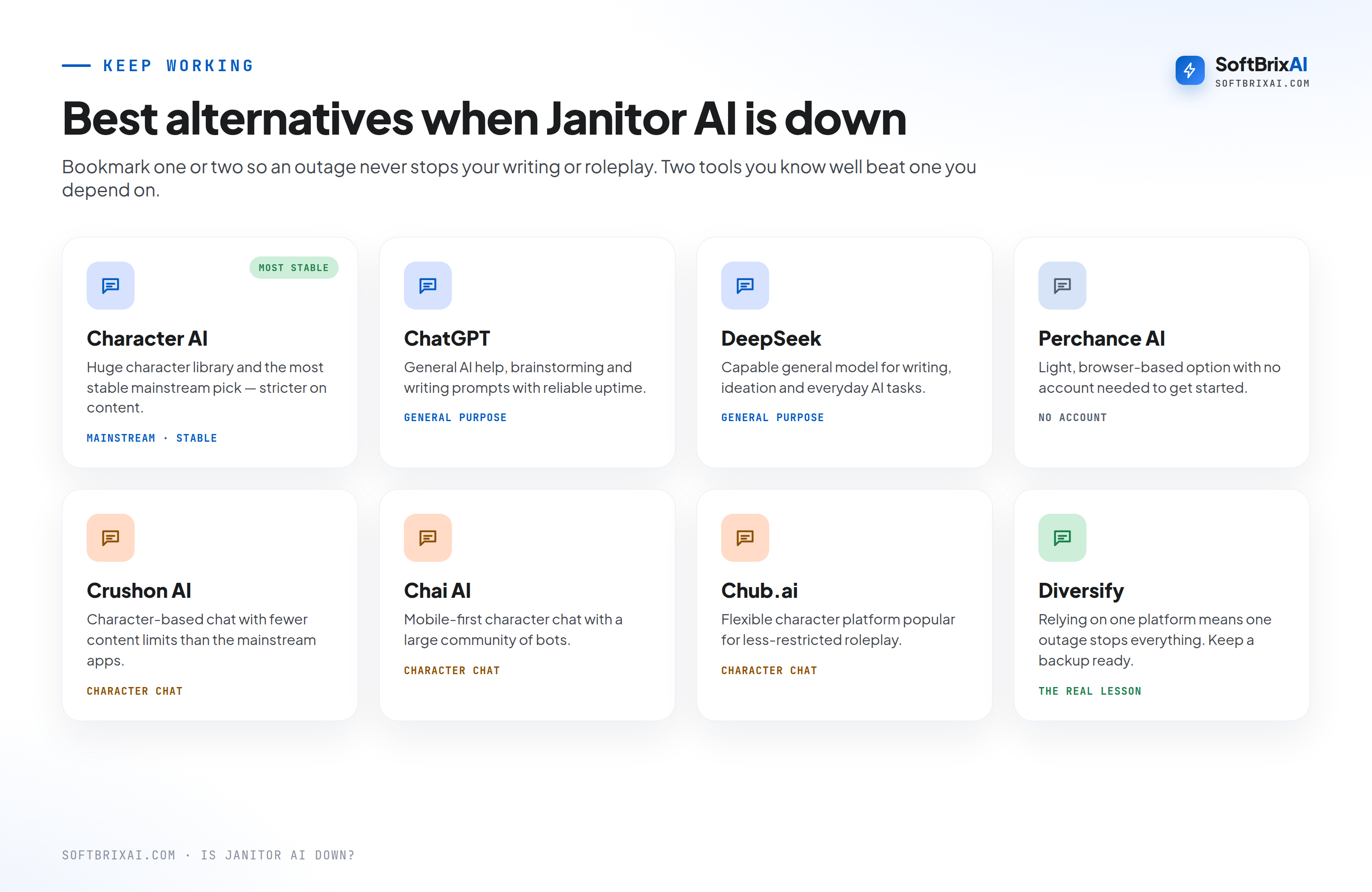 Grid of the best Janitor AI alternatives, including Character AI, ChatGPT, DeepSeek, Perchance AI, Crushon AI, Chai AI, and Chub.ai