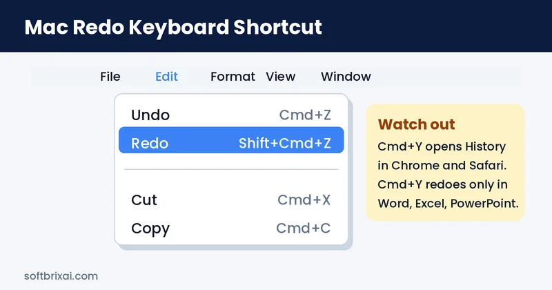 Mac redo keyboard shortcut Shift+Command+Z in the macOS Edit menu