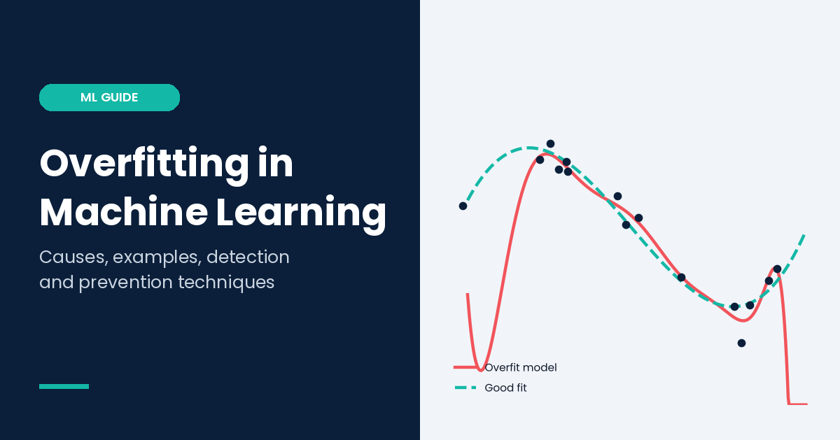 Overfitting in machine learning shown as an overfit model curve chasing noisy data points beside a good fit curve