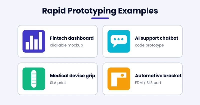 rapid prototyping examples fintech dashboard AI chatbot medical device and automotive bracket
