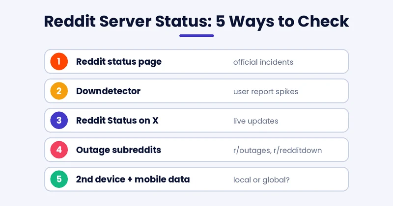 reddit server status: 5 ways to check if Reddit is down right now