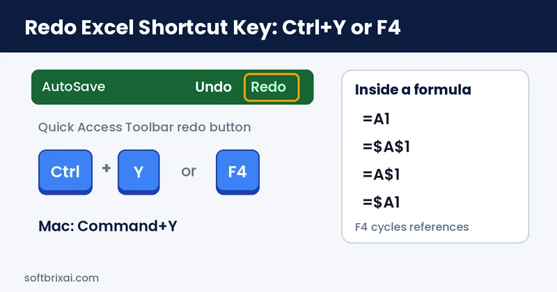 Redo Excel shortcut key Ctrl+Y or F4 with the Quick Access Toolbar redo button