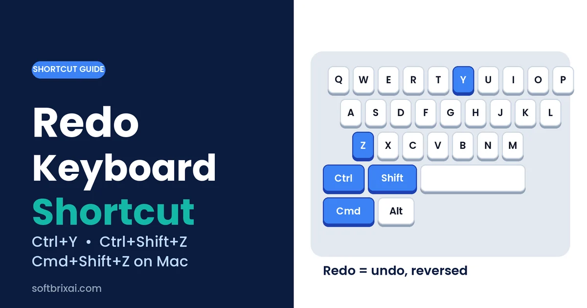 Redo keyboard shortcut