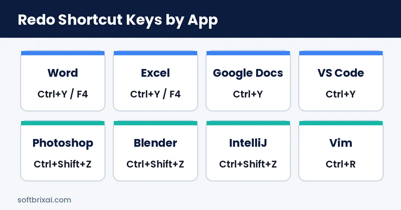 Redo shortcut keys by app for Word, Excel, Google Docs, VS Code, Photoshop, Blender, IntelliJ and Vim