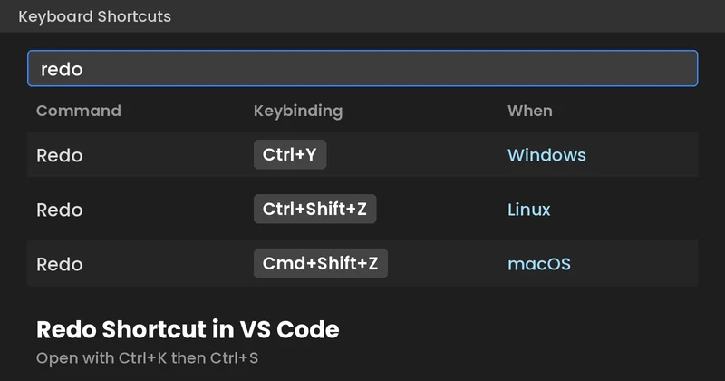 Redo shortcut in VS Code shown in the Keyboard Shortcuts editor for Windows, Linux and macOS