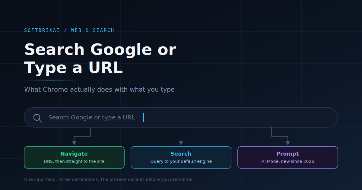 Search Google or Type a URL: What Chrome Actually Does