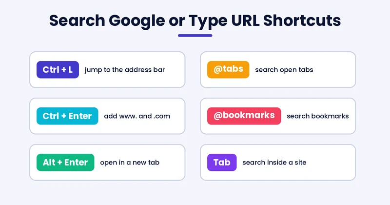 search google or type url shortcuts: Ctrl+L, Ctrl+Enter, Alt+Enter, @tabs, @bookmarks and Tab to search