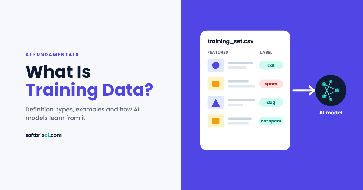 What is training data illustration showing a labeled training dataset feeding an AI model