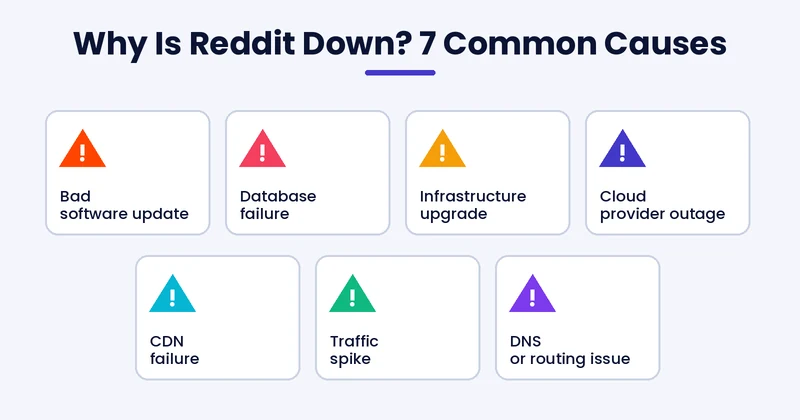 why is reddit down: 7 common causes of a Reddit outage