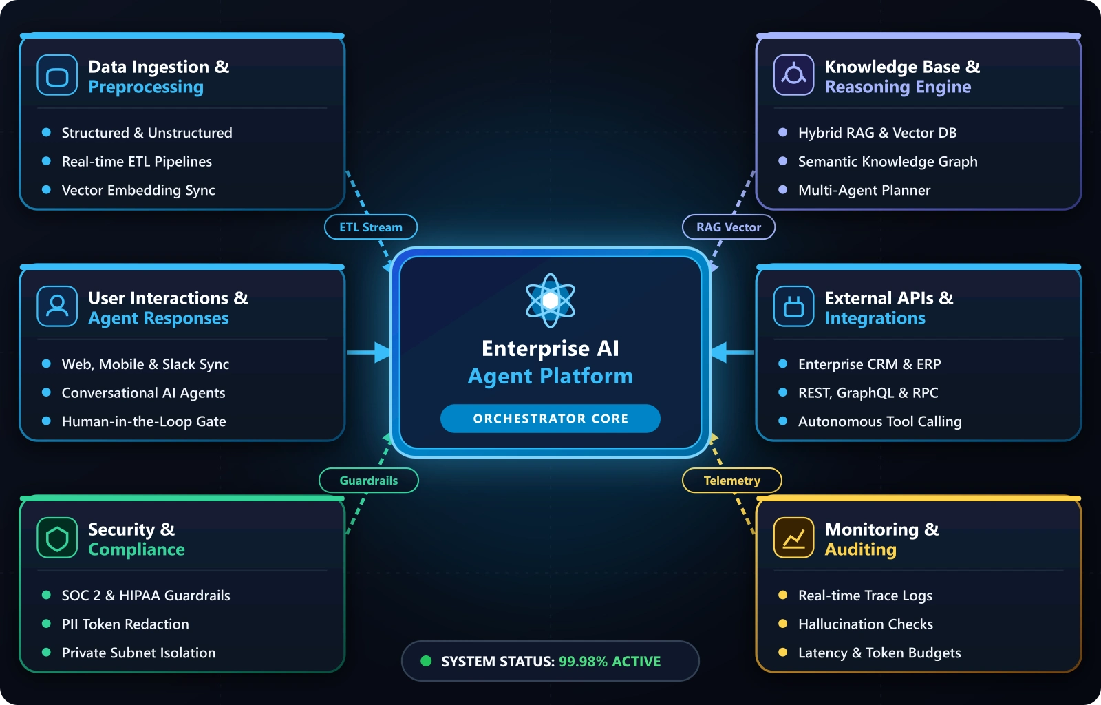 AI Software Development Company
